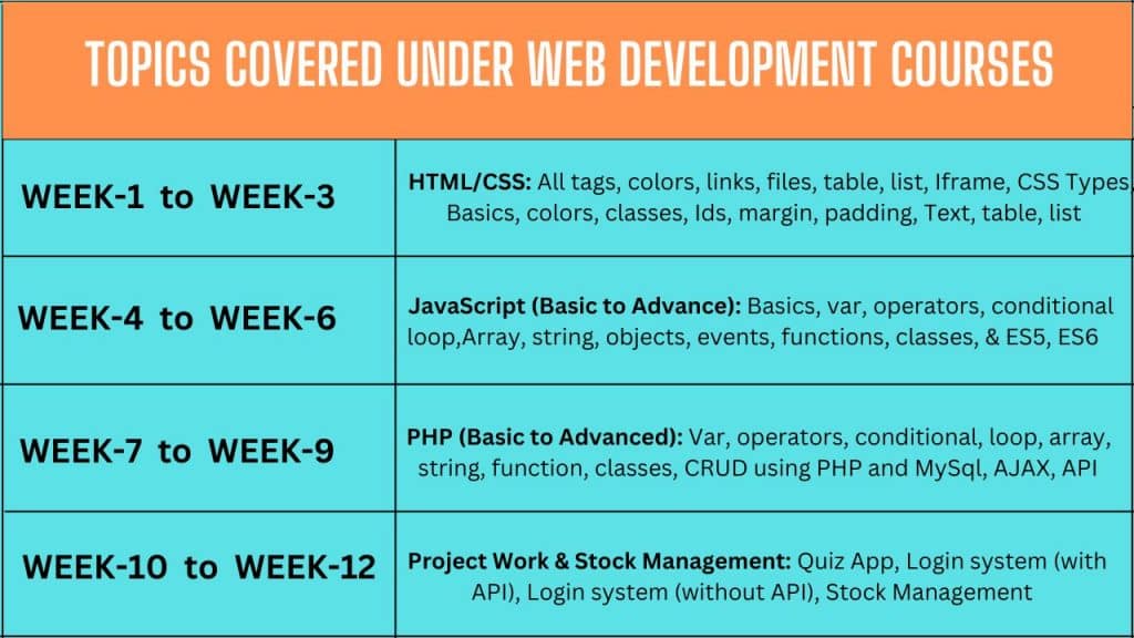 Website Development Course