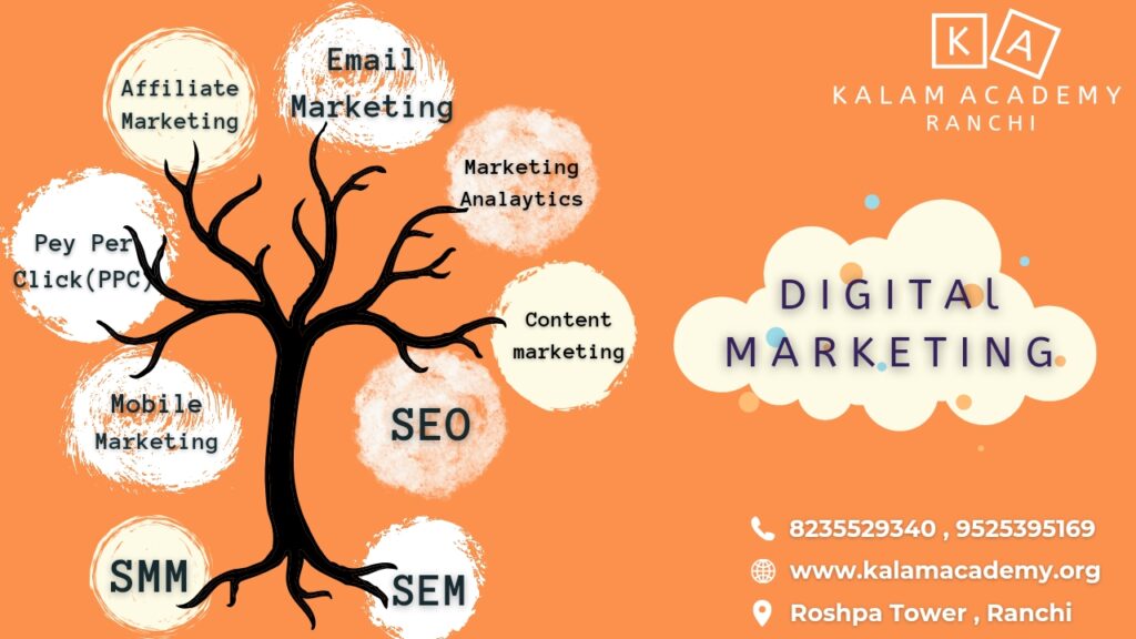 Digital Marketing in Hindi