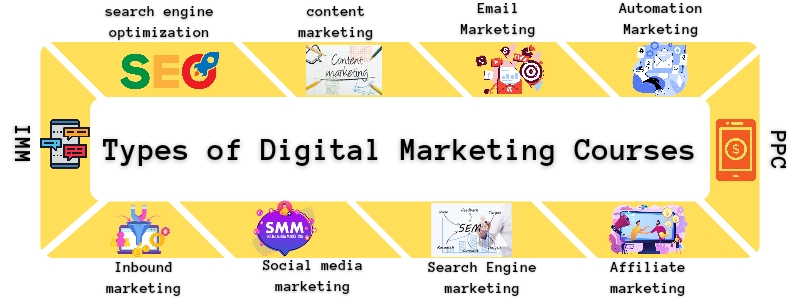 Digital Marketing in Hindi