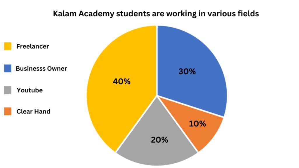 Digital Marketing Course with Placements